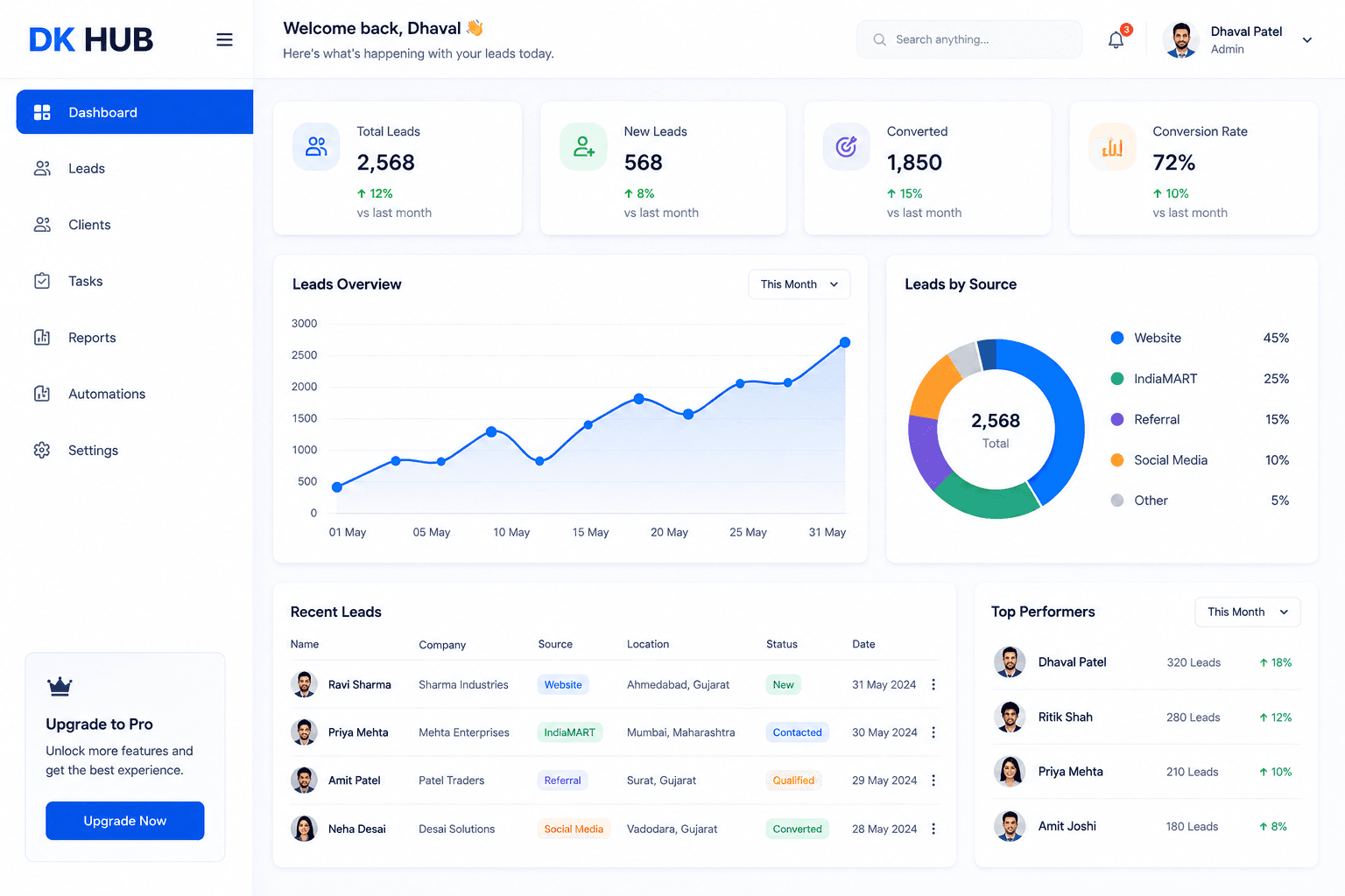 DK HUB Dashboard